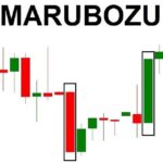 Nến Marubozu là gì? Đặc điểm & cách giao dịch với Marubozu