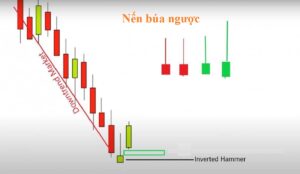 Nến búa ngược (Inverted Hammer): Đặc điểm và cách giao dịch