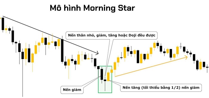 Nen Morning star